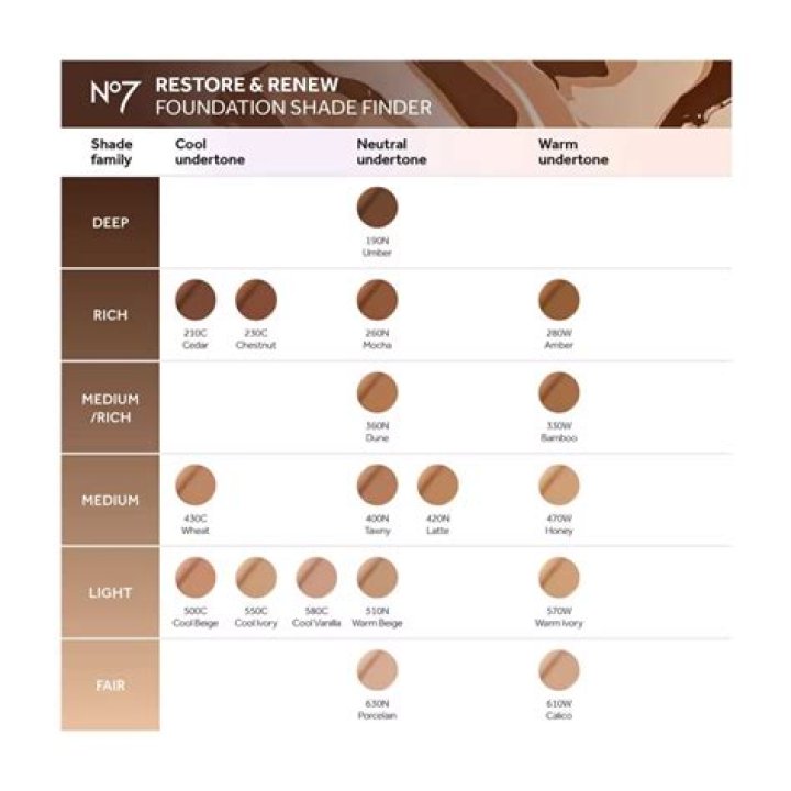 Is No7 foundation good for oily skin?