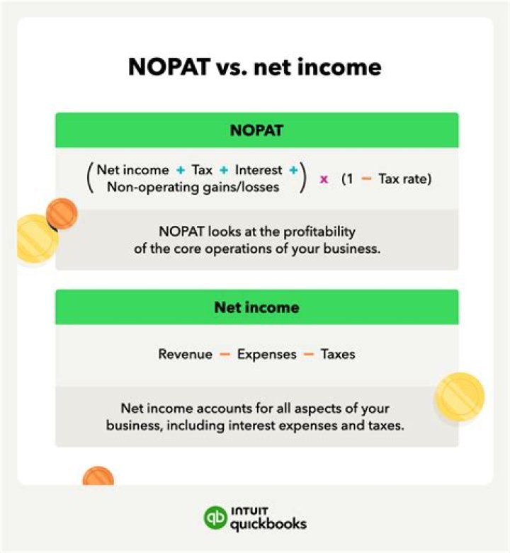 Is Nopat the same as EBIT