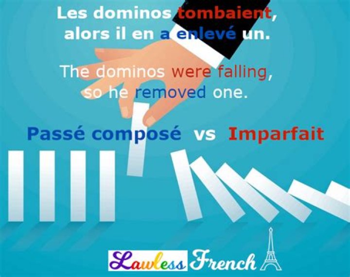 Is pendant passe compose or Imparfait?