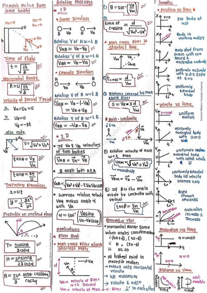 Is physics 2a hard UCSD?