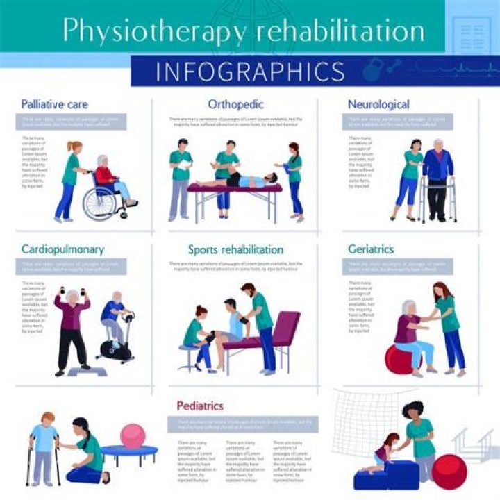 Is physiotherapy assistant in demand in Canada?
