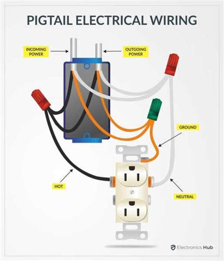 Is pigtail wiring safe?