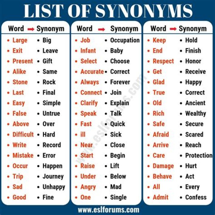 Is short for synonym?