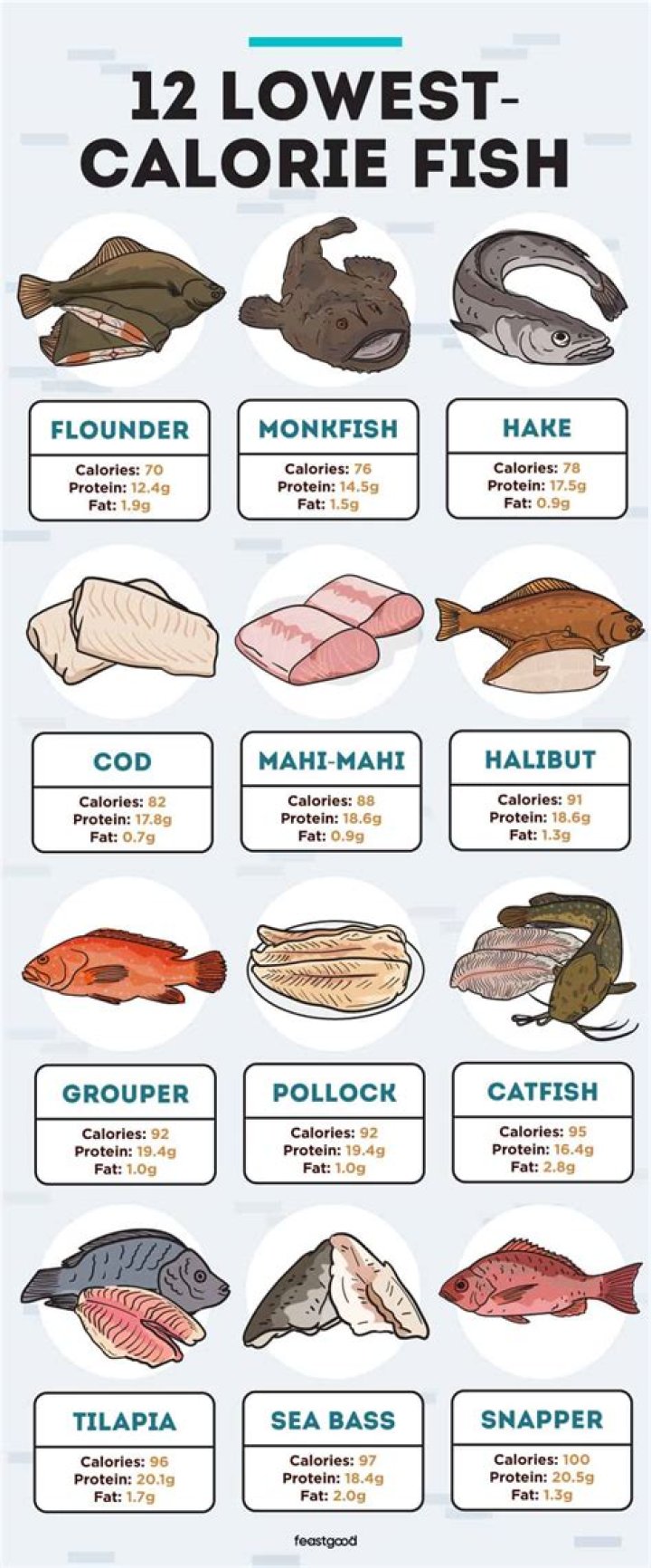Is smoked fish high in calories?