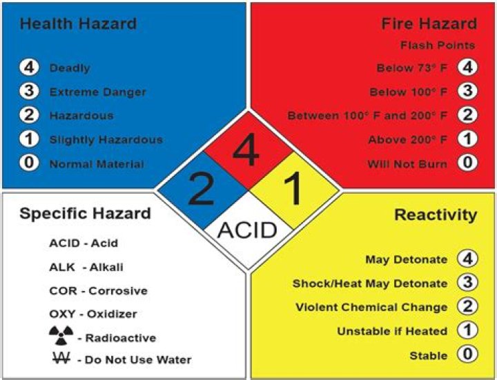 Is sodium hydrogen sulfate a hazardous material?