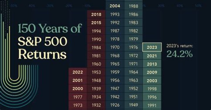 Is SPX total return?