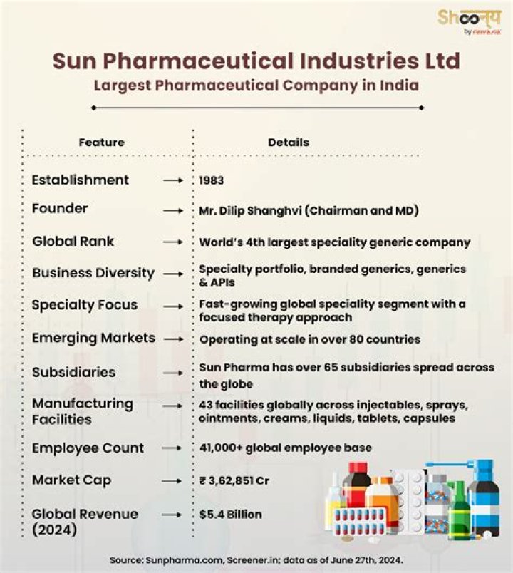 Is Sun Pharma legit?