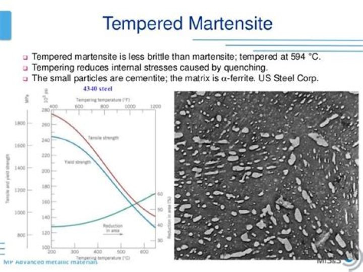 Is tempered martensite harder than martensite?