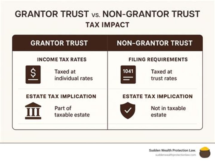 Is the grantor the owner