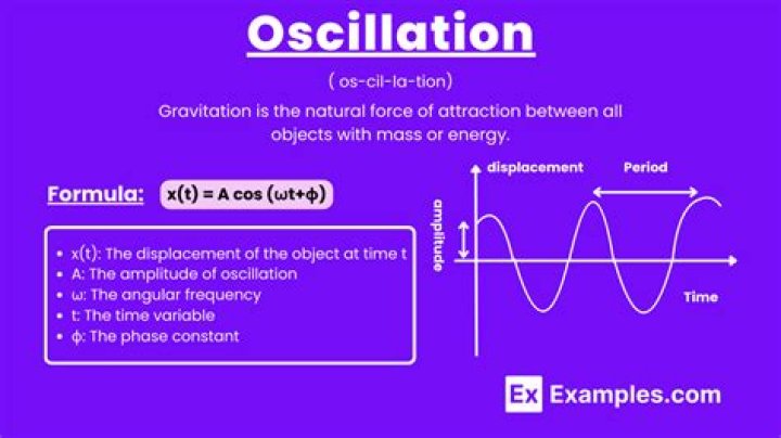 Is the oscillation period affected by the amplitude of the oscillation?