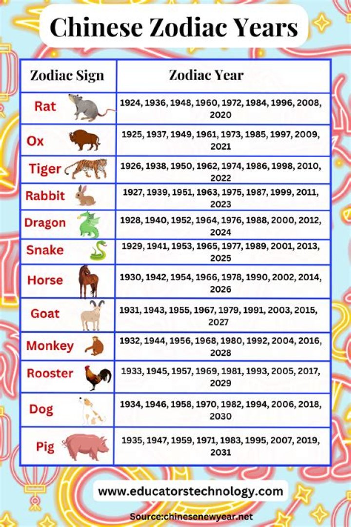 Is the Year of the Pig good for rabbits