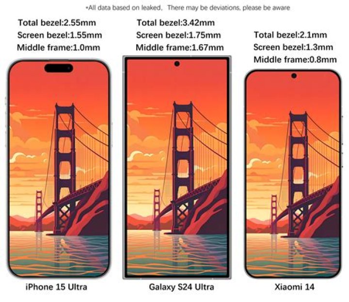Is there a bezel-less phone?