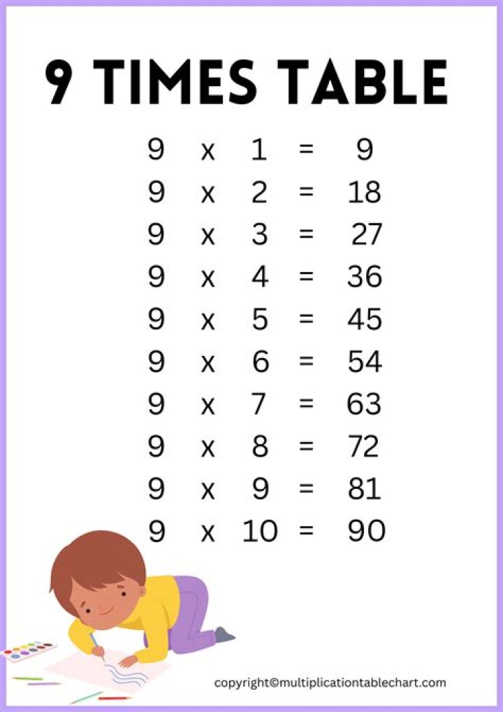 Is there a pattern in the 9 times table?