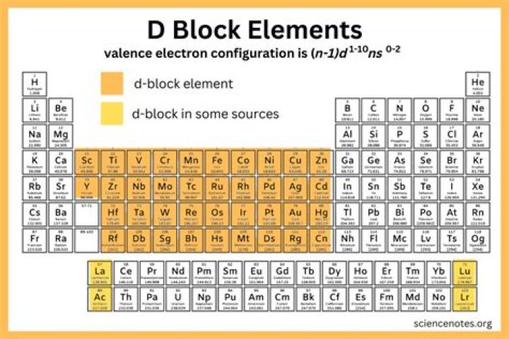 Is there an element that starts with D?