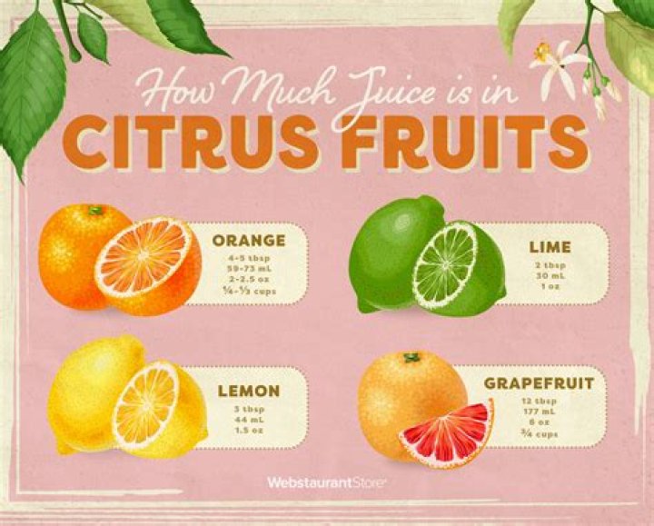 Is there sucrose in orange juice?