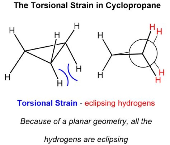 Is there torsional strain in cyclohexane?