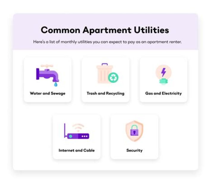 Is water included in rent Chicago?