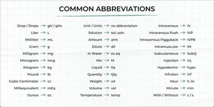 Is wrt a common abbreviation?