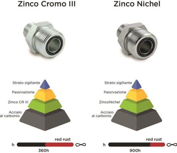 Is Zn OH 42 a complex ion?