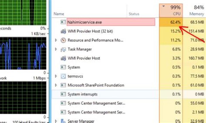Nahimicservice.exe Virus (Coin Miner Trojan) Removal
