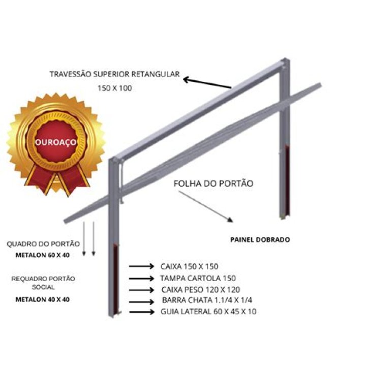 Qual e o portao basculante?