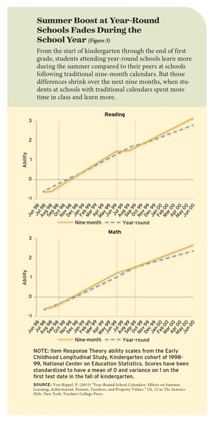Should school switch to year-round?