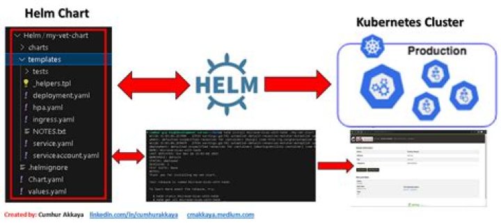 Vulnerability in Argo CD allows to steal data using Helm charts