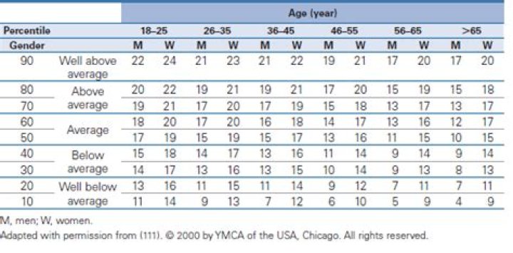 What age is a Sit and Spin good for?