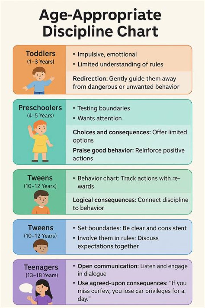 What age is Wall E appropriate for