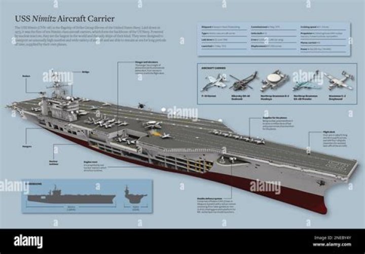 What aircraft carrier was in the movie?