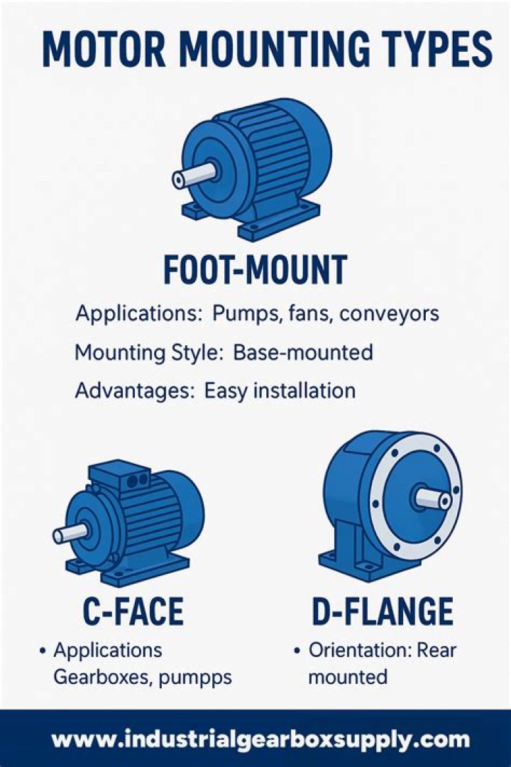 What are 2 types of motor mounts?
