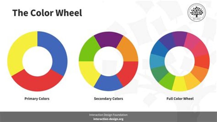 What are 3 secondary colors?