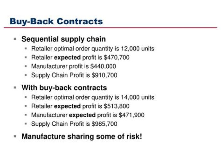 What are buy back contracts?