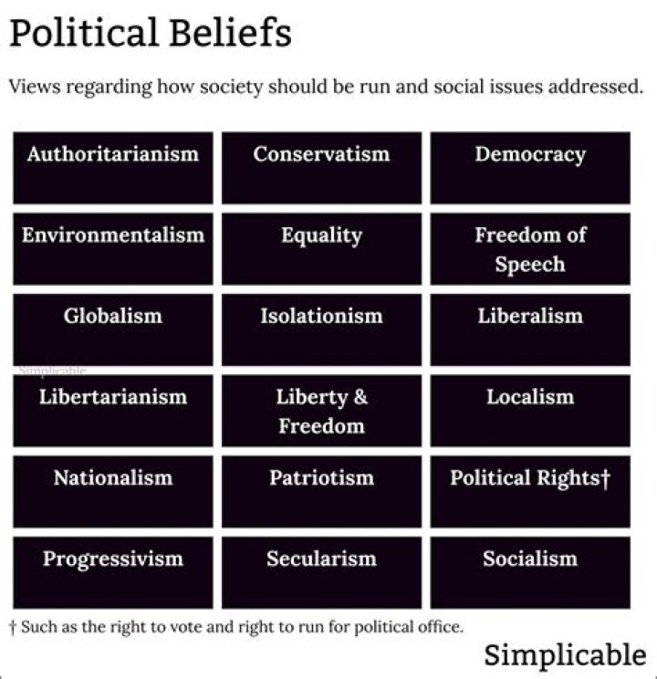 What are conservative political beliefs?
