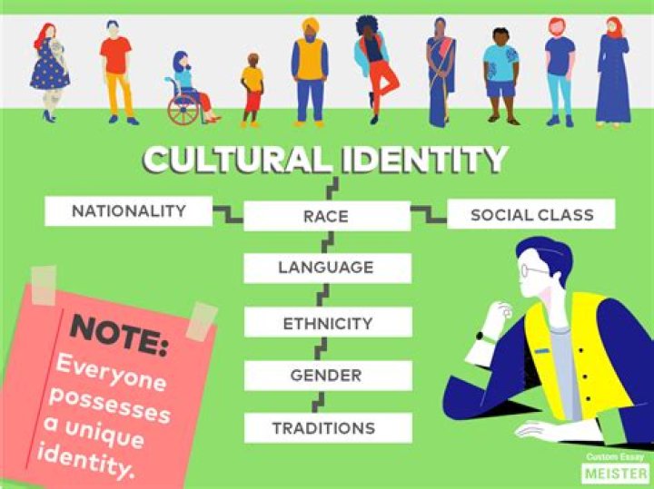 What are cultural identity issues?
