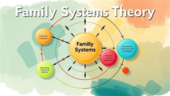 What are family systems approaches?