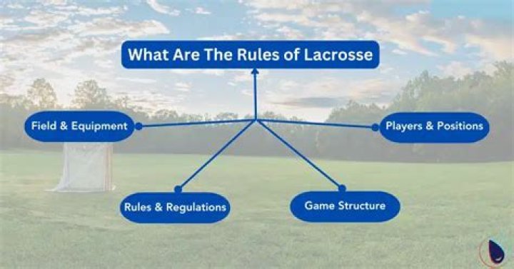 What are high school lacrosse rules?