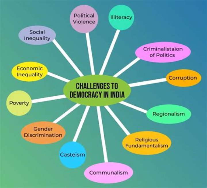 What are major challenges of democracy?