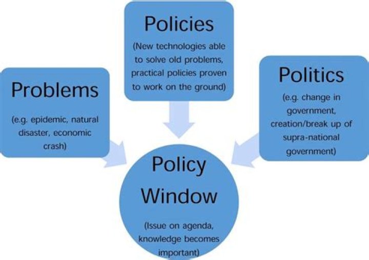 What are policy streams