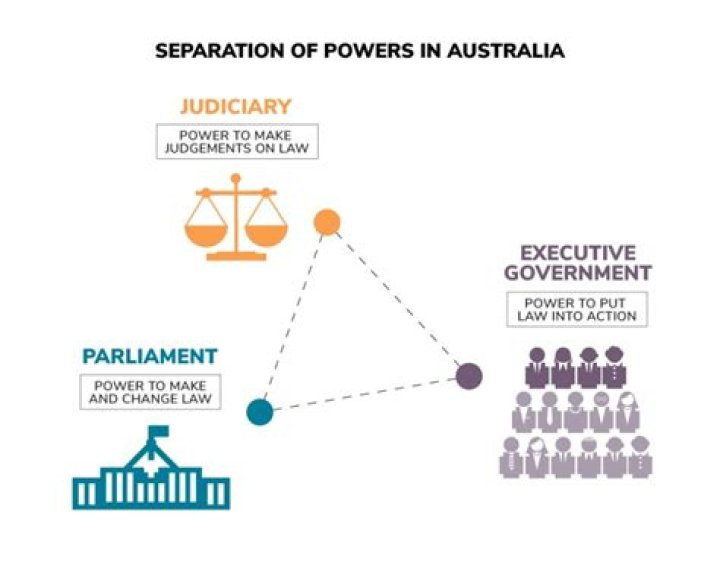 What are prerogative powers Australia