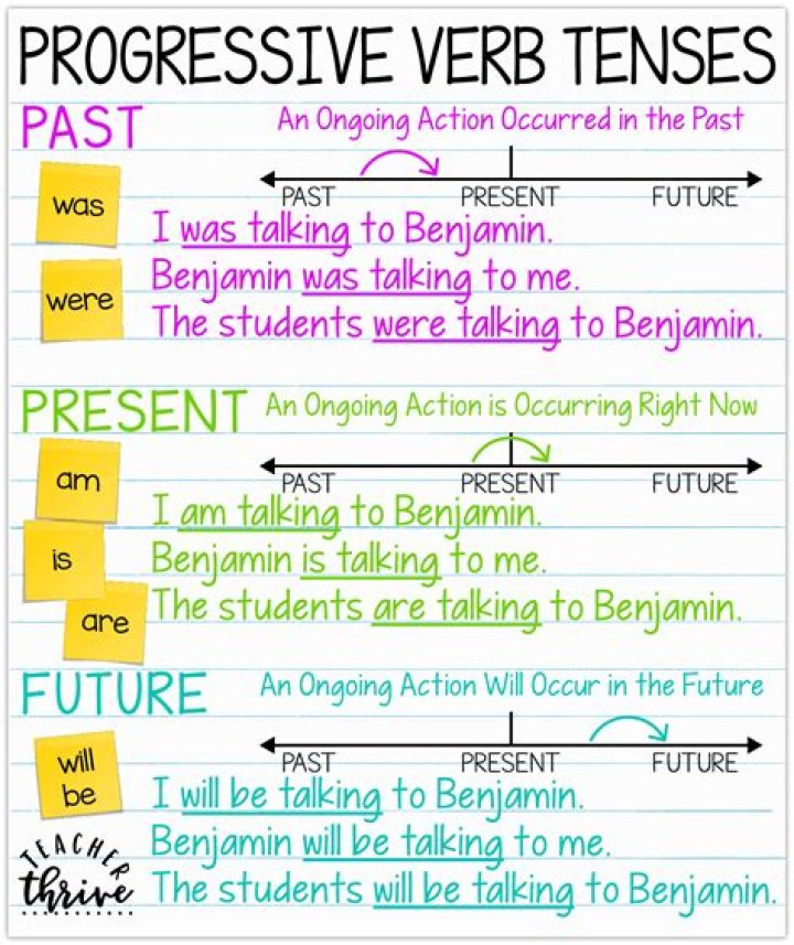 What are present progressive verbs?