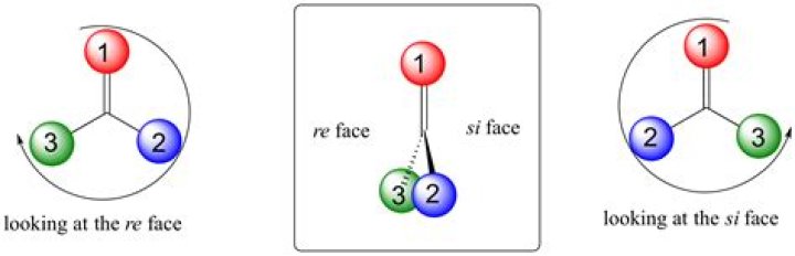What are Si and Re faces?