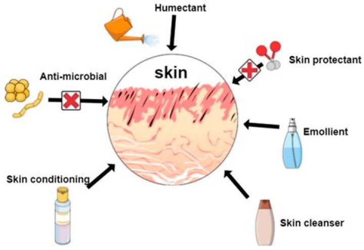 What are some chemical irritants?