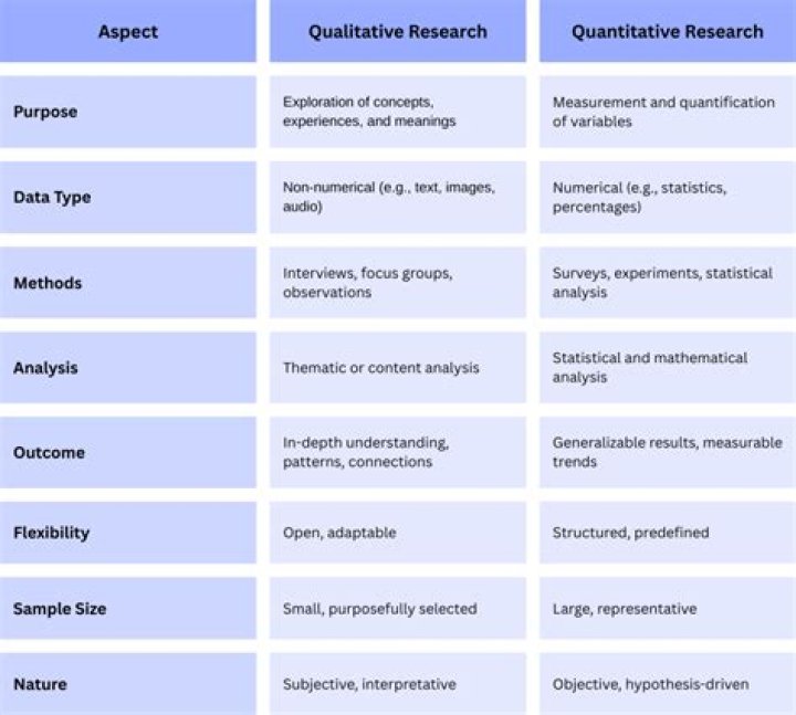 What are some examples of quantitative research?
