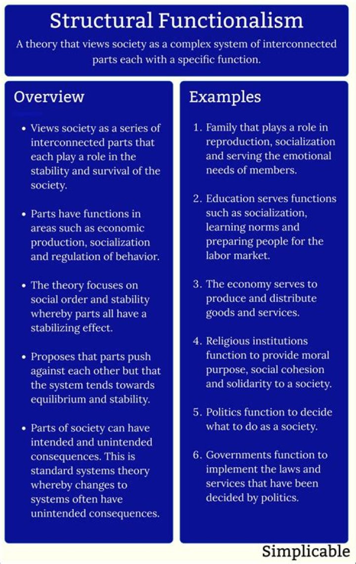 What are some examples of structural functionalism?