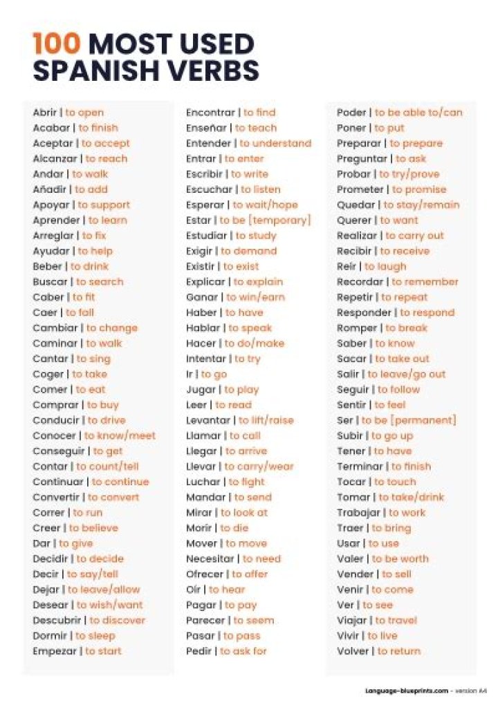 What are the 10 most used verbs in Spanish?