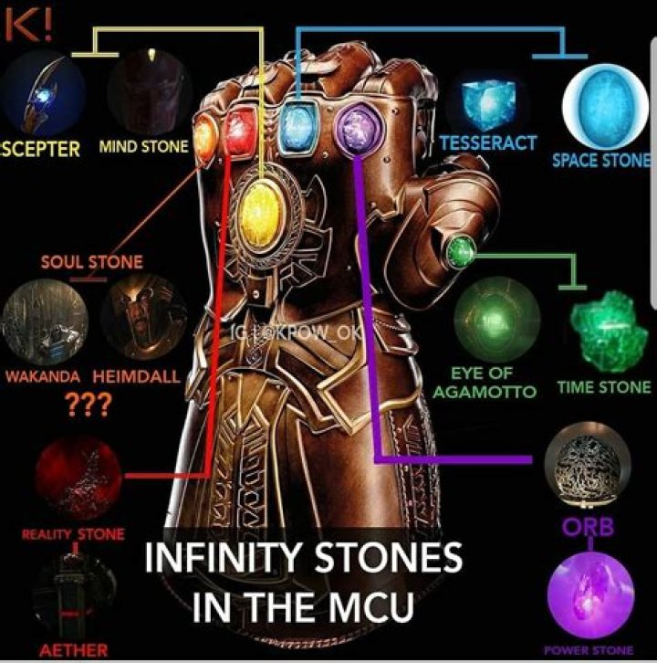 What are the 12 Infinity Stones?