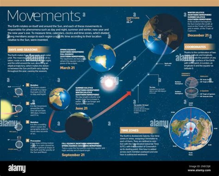 What are the 2 most important Earth movements?