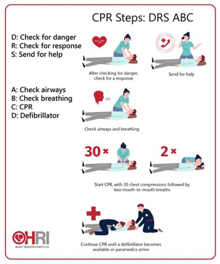 What are the 3 basic steps of CPR