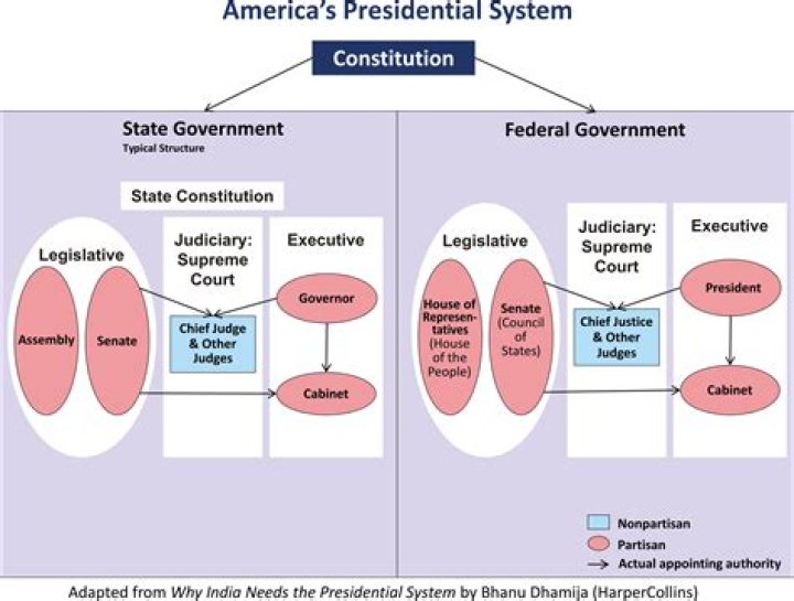 What are the 3 presidential powers?